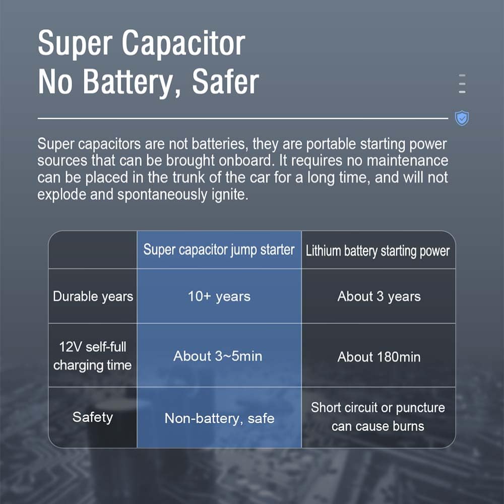 Capacitor Jump Starter
