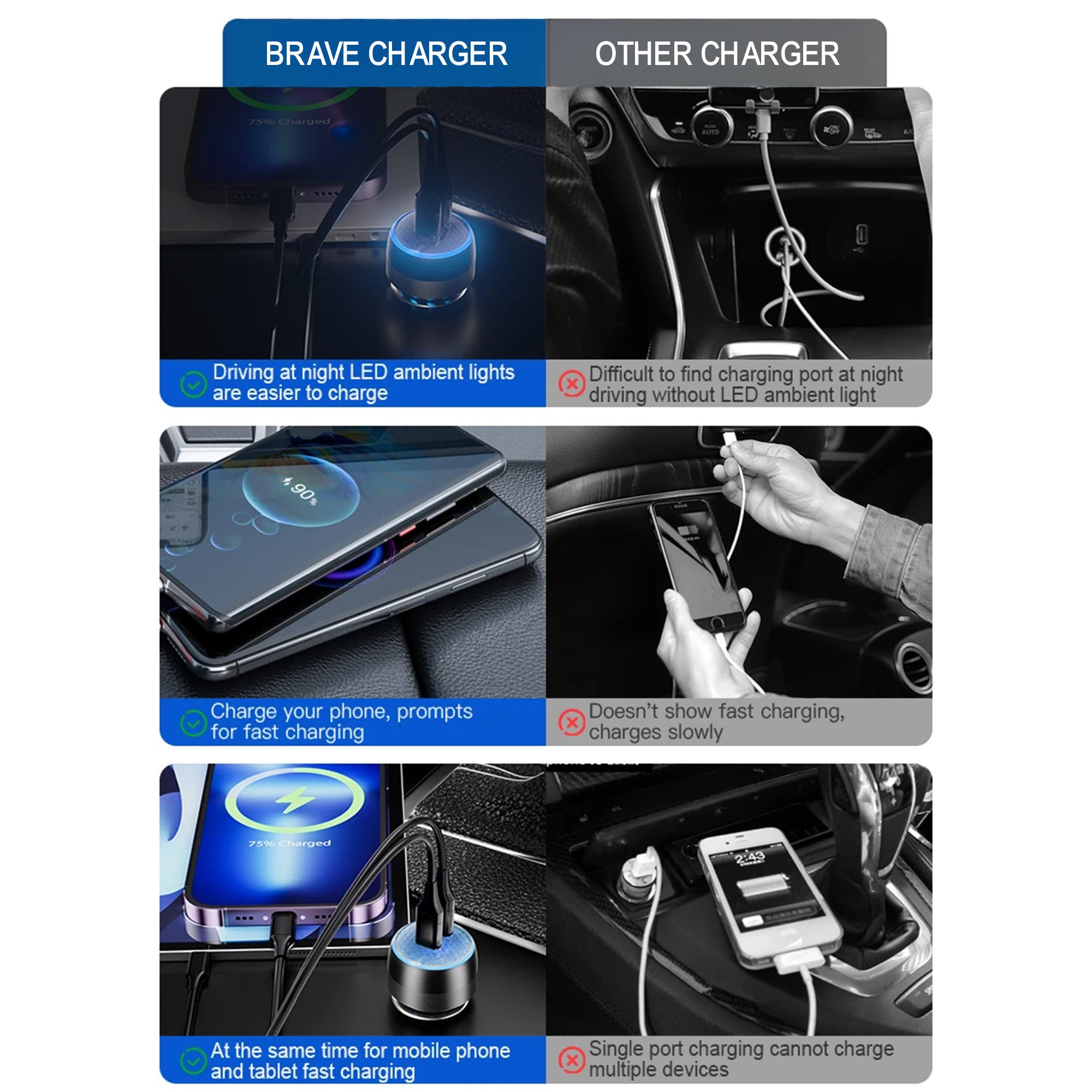 Dual Port Car Charger