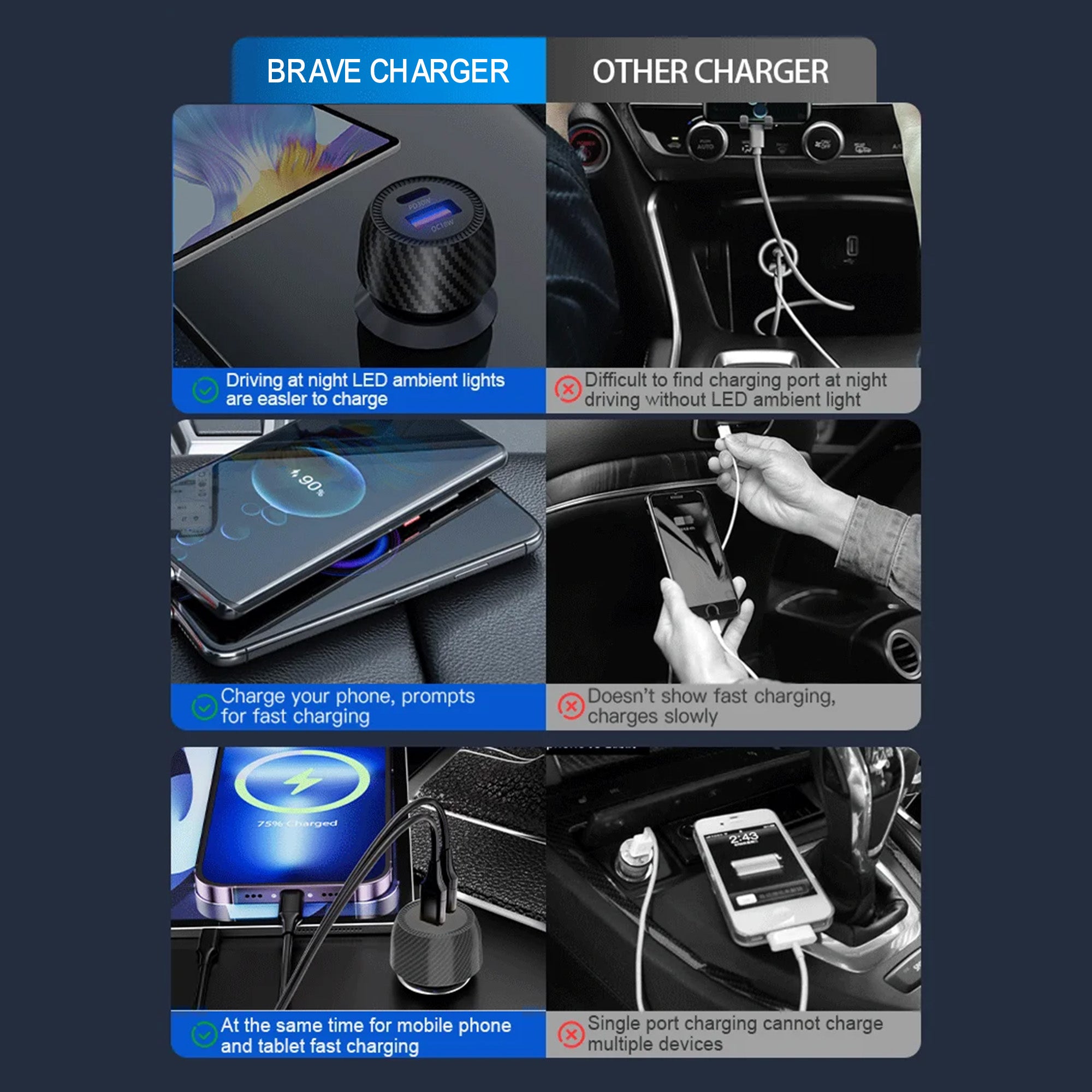 48W QC 3.0&PD Dual Port Car Charger