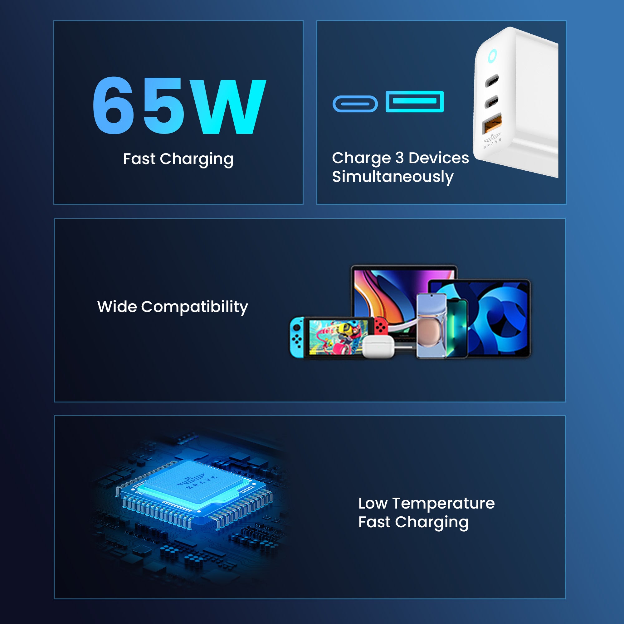 65W GaN Fast Charger