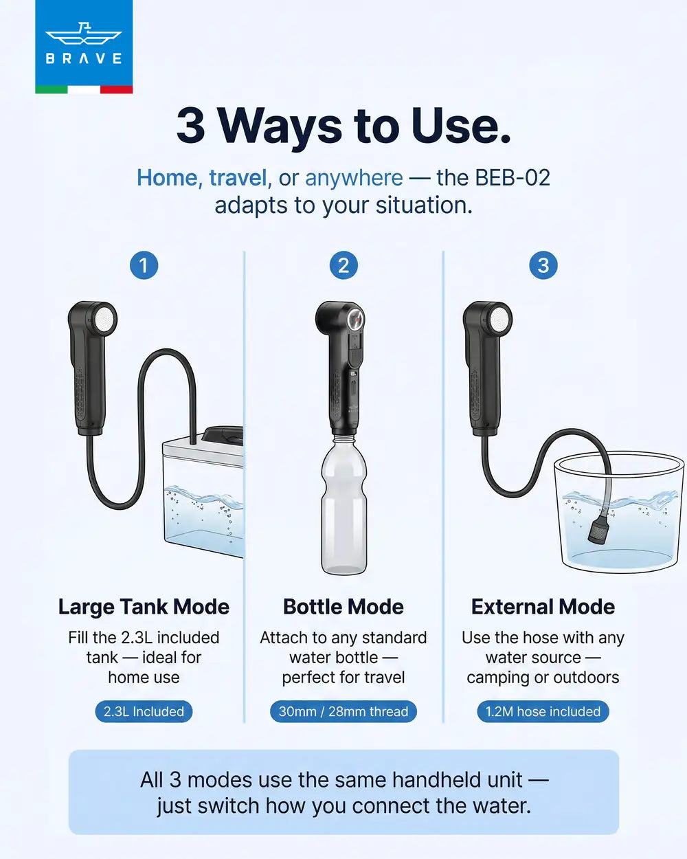 Electric Portable Bidet