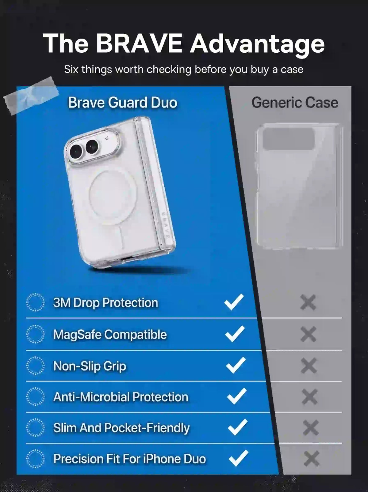 BRAVE GUARD iPhone Duo Magnetic Case, MagSafe Compatible, 15FT Drop Protection, Anti-Yellowing, Shockproof Foldable Cover - Clear