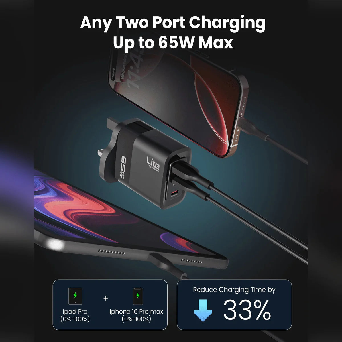 65w GaN CHARGER