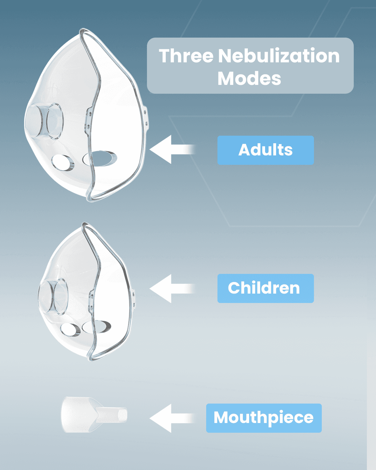 Mini Mesh Nebulizer for Cough