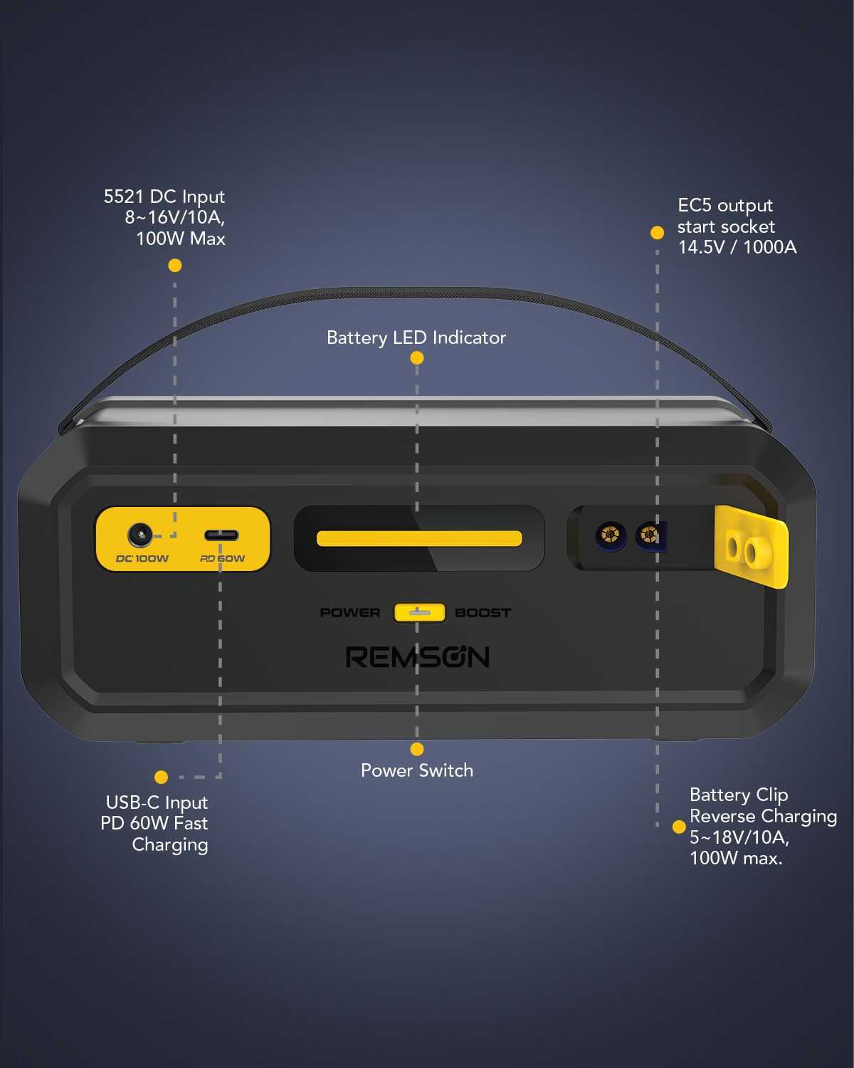 REBOOST MATE 1000A SUPER CAPACITOR JUMP STARTER