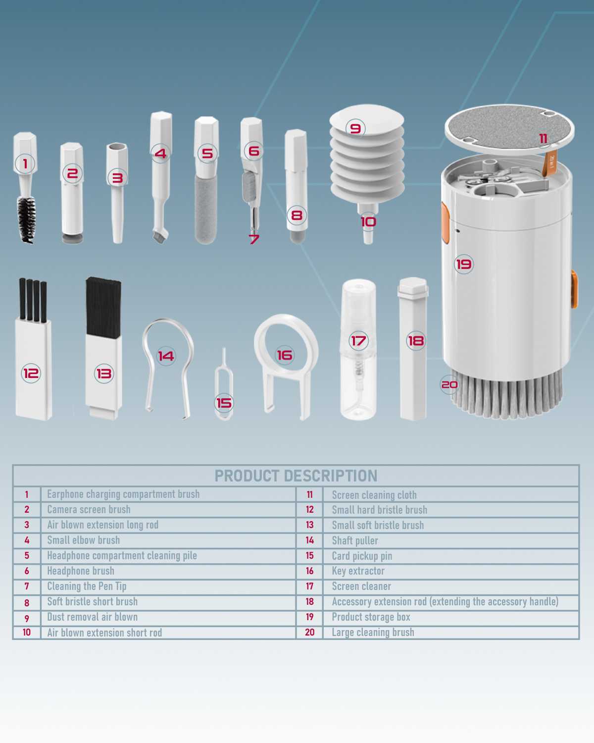 20 in 1 Electronics Cleaning Kit